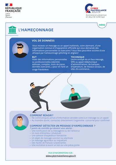 Memo_Hameconnage
