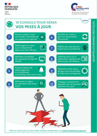 Les mises à jour en fiche mémo