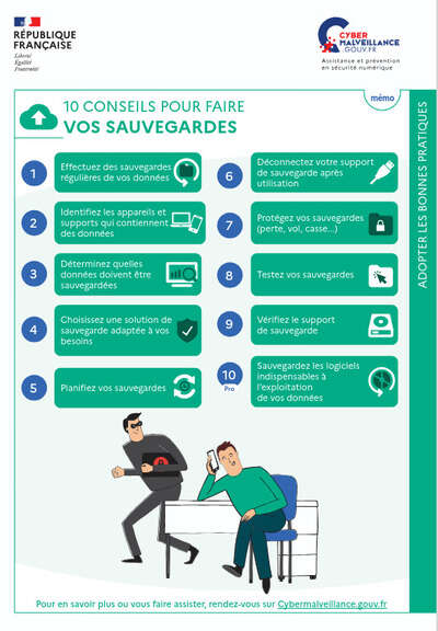 Les sauvegardes en fiche mémo