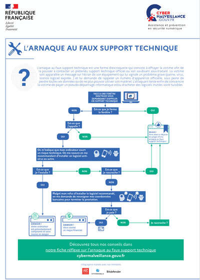 L’arnaque au faux support technique en infographie