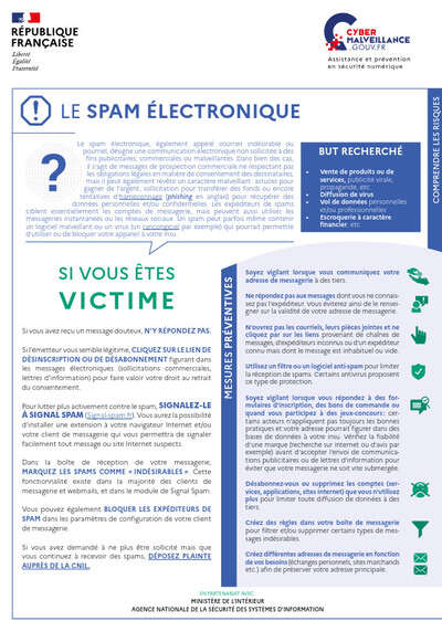 Le spam électronique