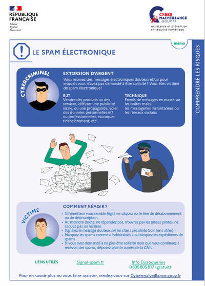 Le spam électronique en fiche mémo