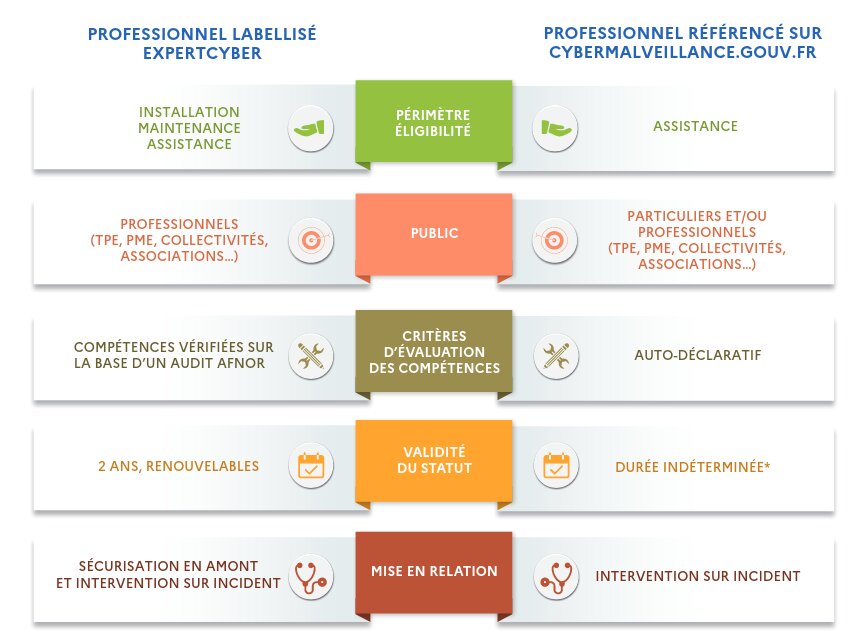 Prestataire de services informatiques