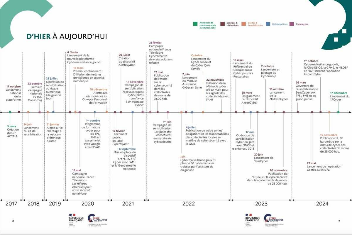 Cybermalveillance.gouv.fr d’hier à aujourd’hui