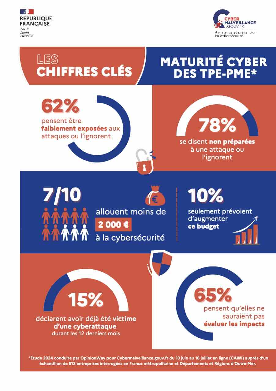 Infographie - Les chiffres clés