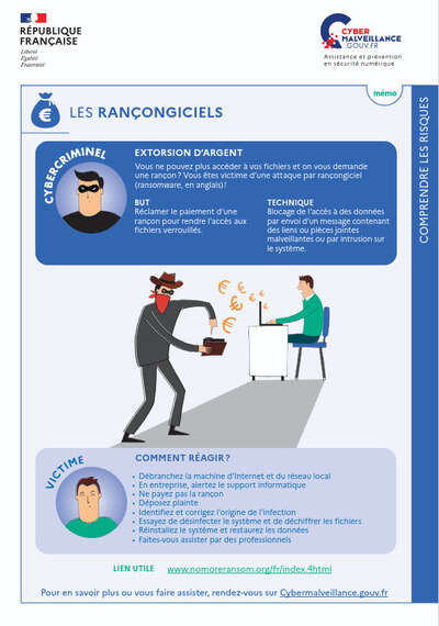 <br>Les rançongiciels en fiche mémo