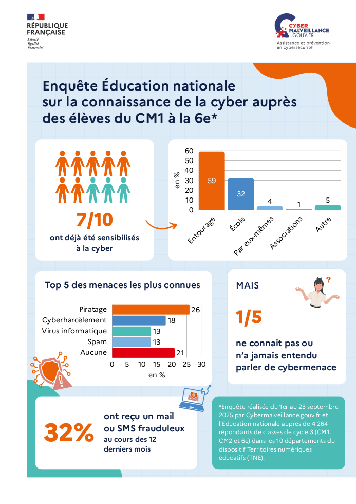 Infographie enquête