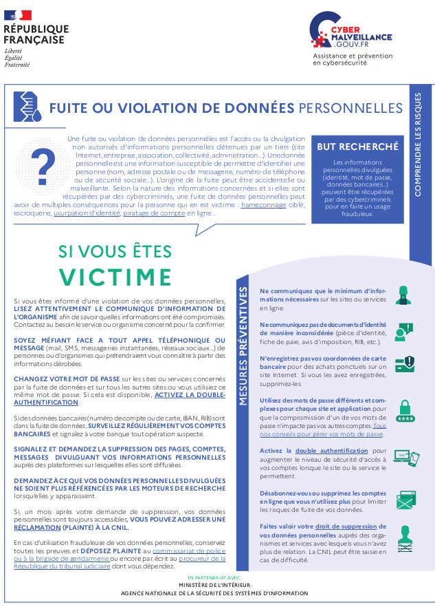 Fiche réflexe : fuite ou violation de données personnelles